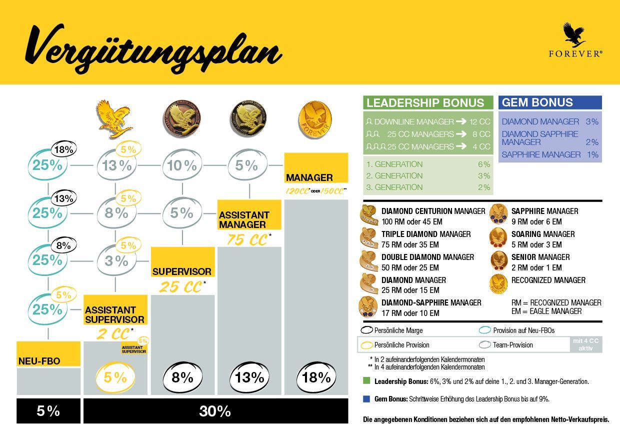 Verguetungsplan