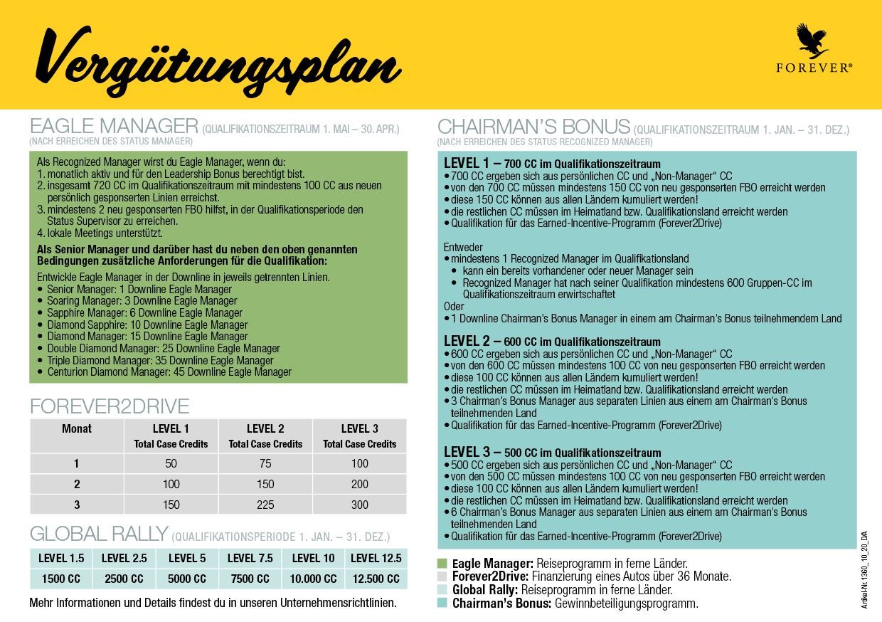 Verguetungsplan